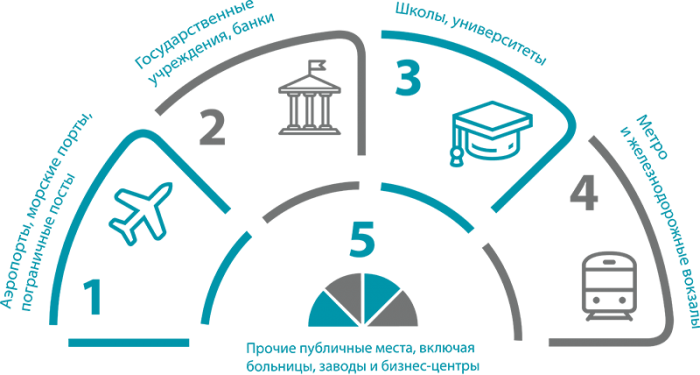 HY Dixion Тепловизор медицинский (пирометр)