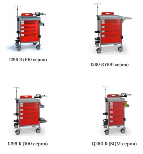 Медицинские тележки