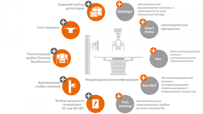 Ysio Цифровая рентгенографическая система