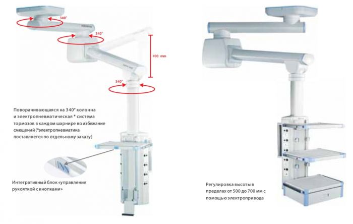 HyPort 6000 Консоль потолочная моторизированная