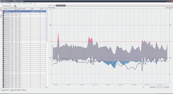 BTL CARDIOPOINT ABPM Мониторинг артериального давления с ПО