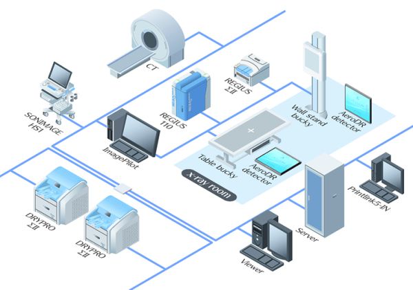 DryPro Sigma Настольная мультиформатная камера печати