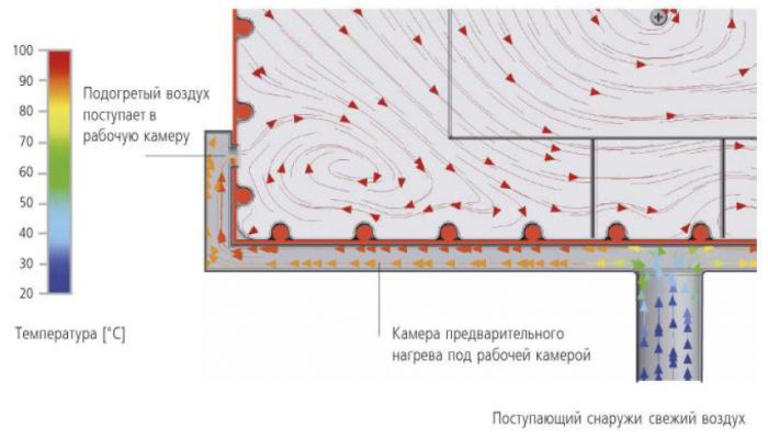 IN 30 Инкубатор лабораторный