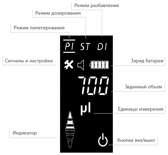 dPette+ 8-канальный электронный дозатор переменного объема