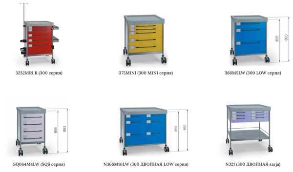 Медицинские тележки