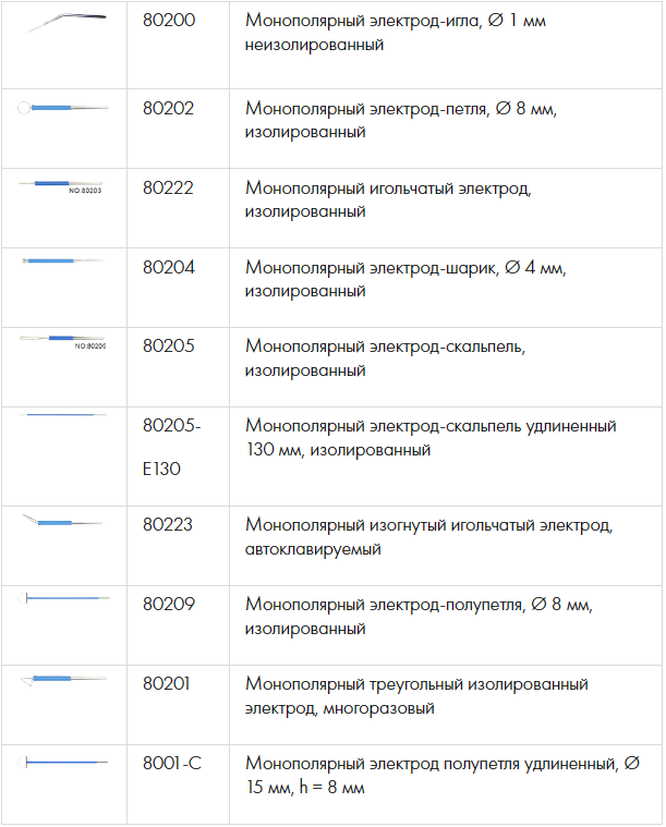 Электроды и пинцеты Altafor Инструменты к коагуляторам