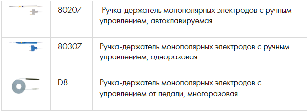 Электроды и пинцеты Altafor Инструменты к коагуляторам