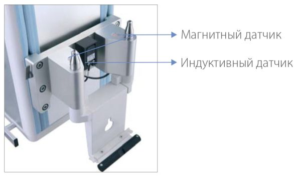 HyPort 9000 Консоль моторизированная потолочная