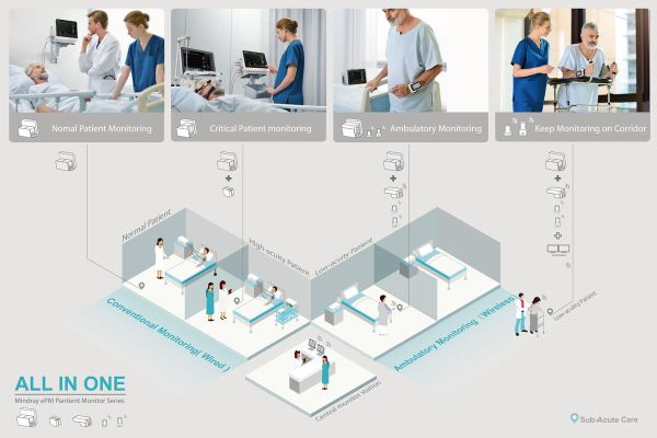 ePM Series Модульные мониторы пациента