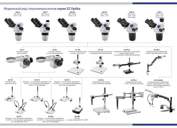 Серия SZ Cтереомикроскоп