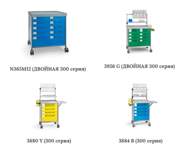 Медицинские тележки