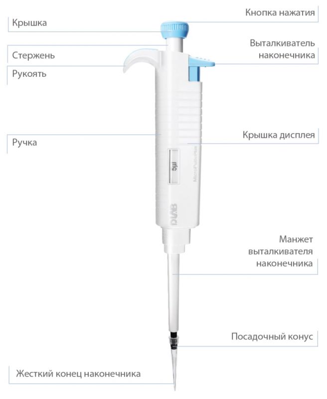 MicroPette Plus 1-канальный механический дозатор