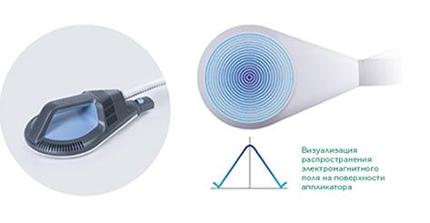 BTL 6000 Super Inductive System Elite Аппарат высокоинтенсивной магнитотерапии